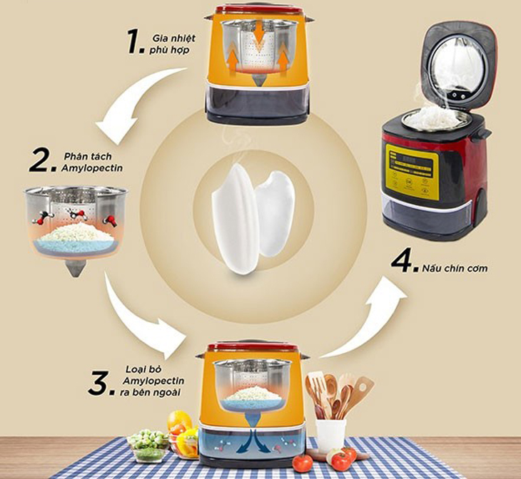 Nồi cơm điện tách đường